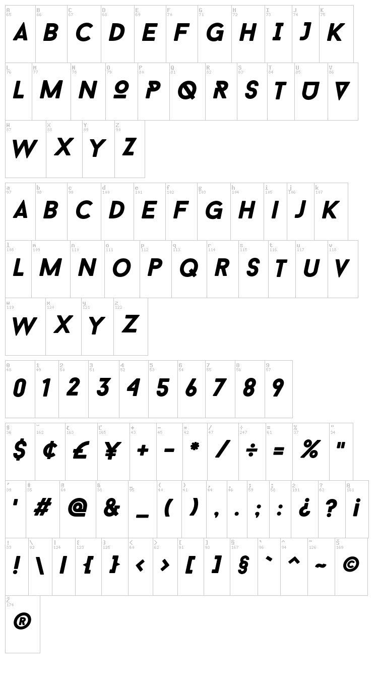 Baron Neue font map